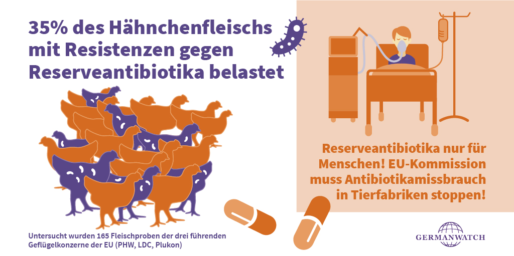 Grafik: Germanwatch.